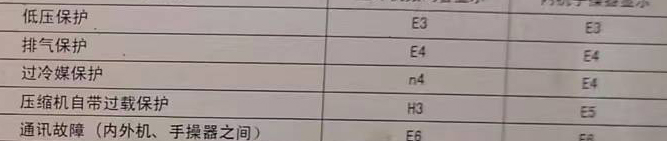 罗田空调电话在哪里找